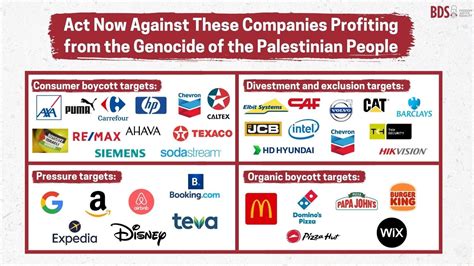 Act Now Against These Companies Profiting from the  